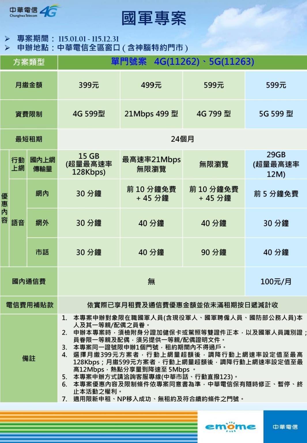 中華電信.jpg